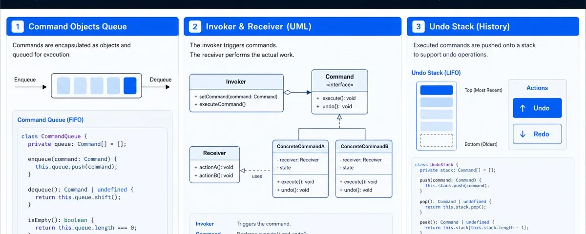 Illustration Command