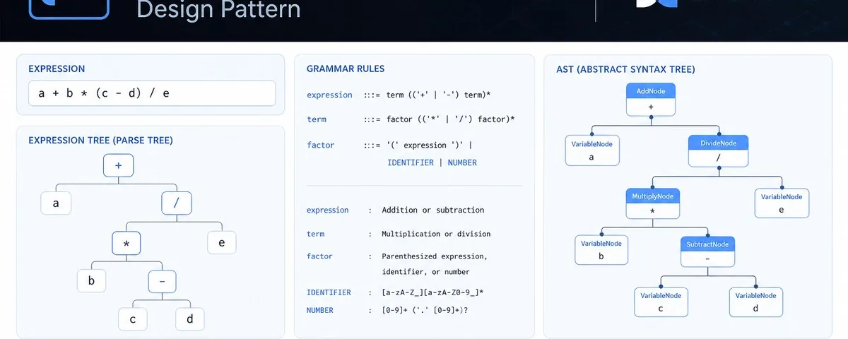 Illustration Interpreter