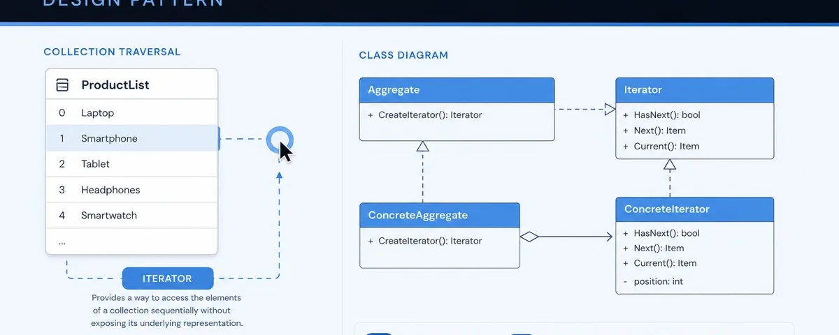 Illustration Iterator
