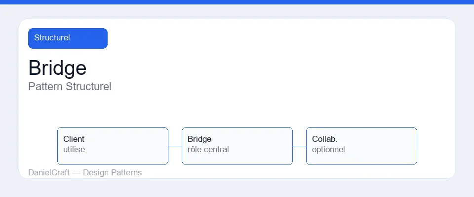 Illustration Bridge