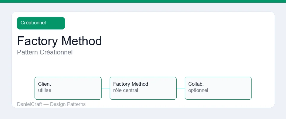 Illustration Factory Method