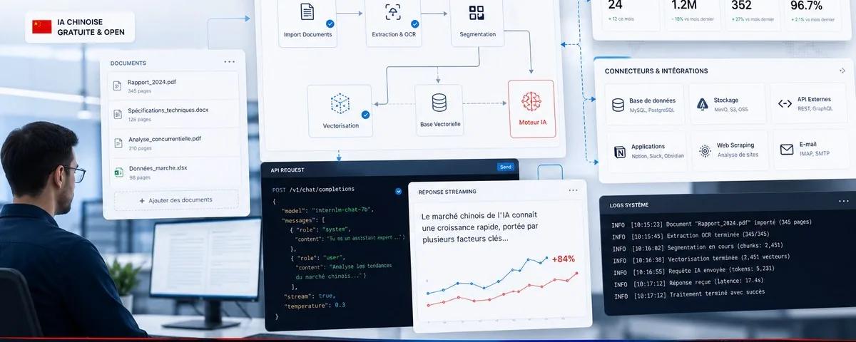 Illustration : Comment utiliser l’IA chinoise gratuite et open source Deepseek en ve