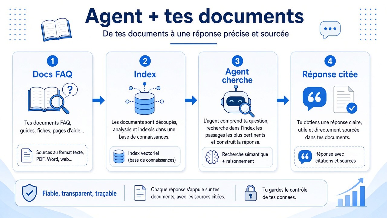 Illustration agent branché sur la documentation