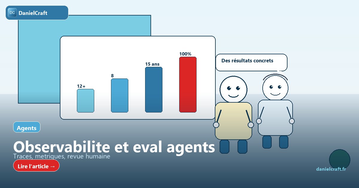 Voir ce que fait ton agent