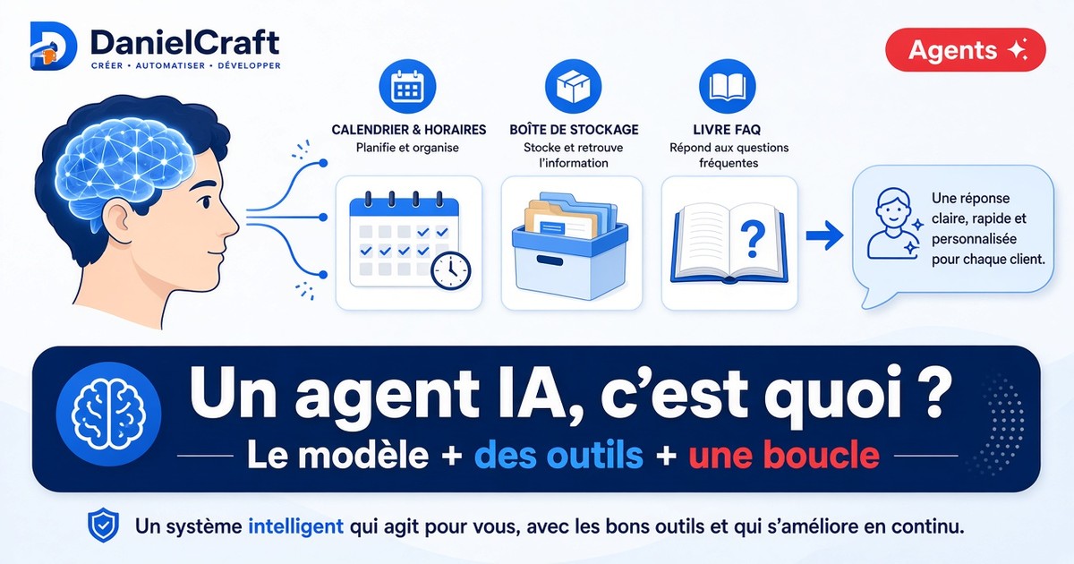 Agents IA : c'est quoi, au juste ?