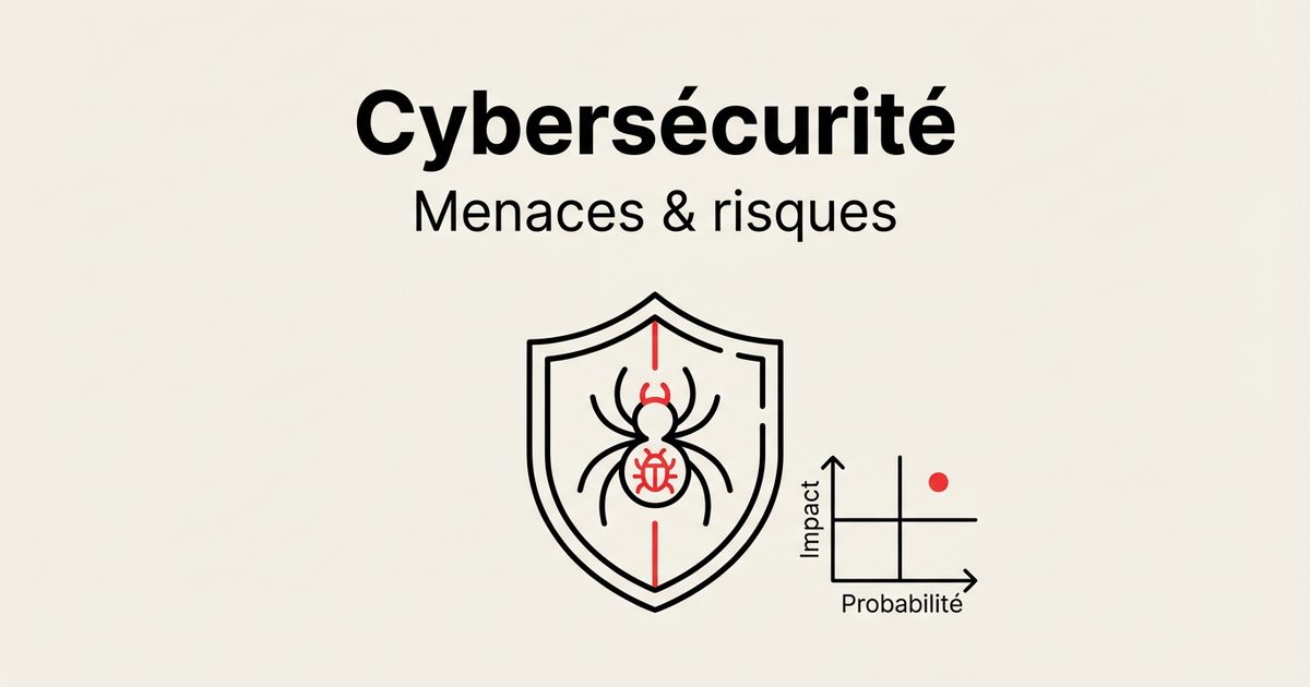 Cybersécurité : menaces, risques et posture (les bases)