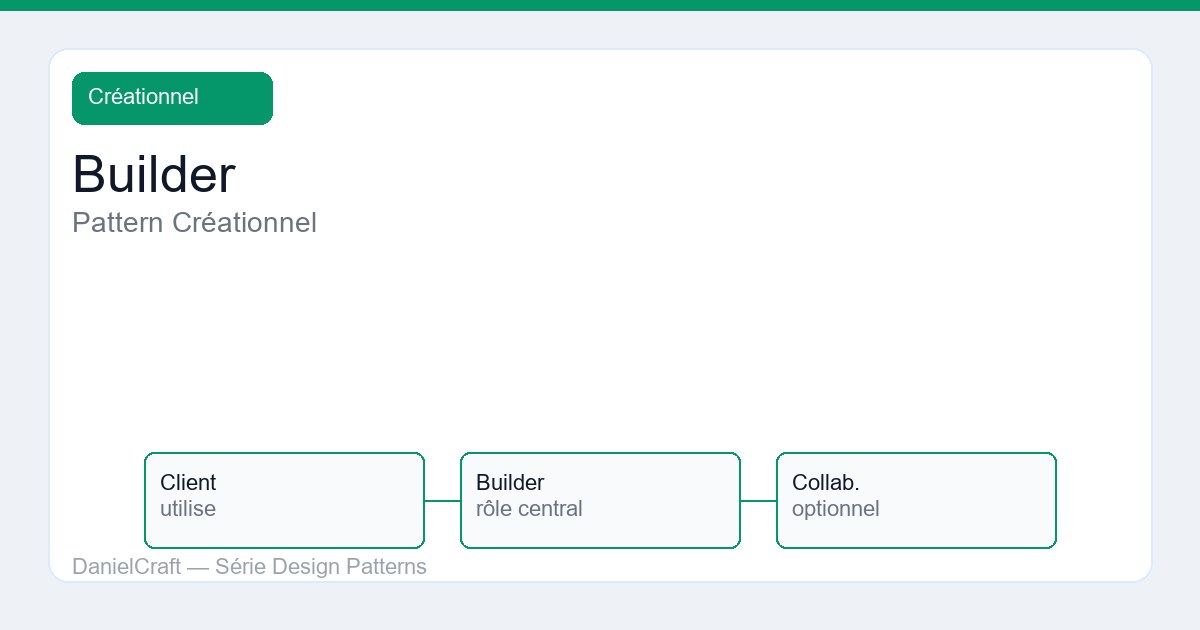 Builder : pattern créationnel expliqué pour juniors