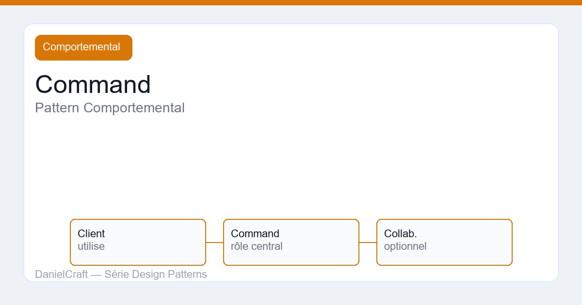 Command : pattern comportemental expliqué pour juniors