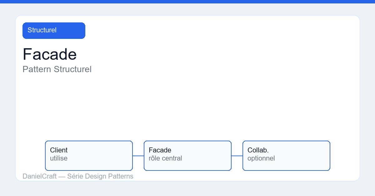 Facade : pattern structurel expliqué pour juniors