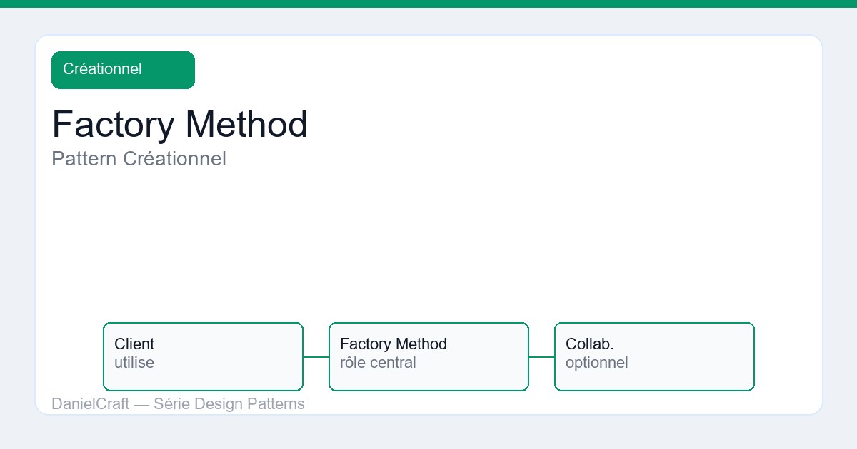 Factory Method : pattern créationnel expliqué pour juniors