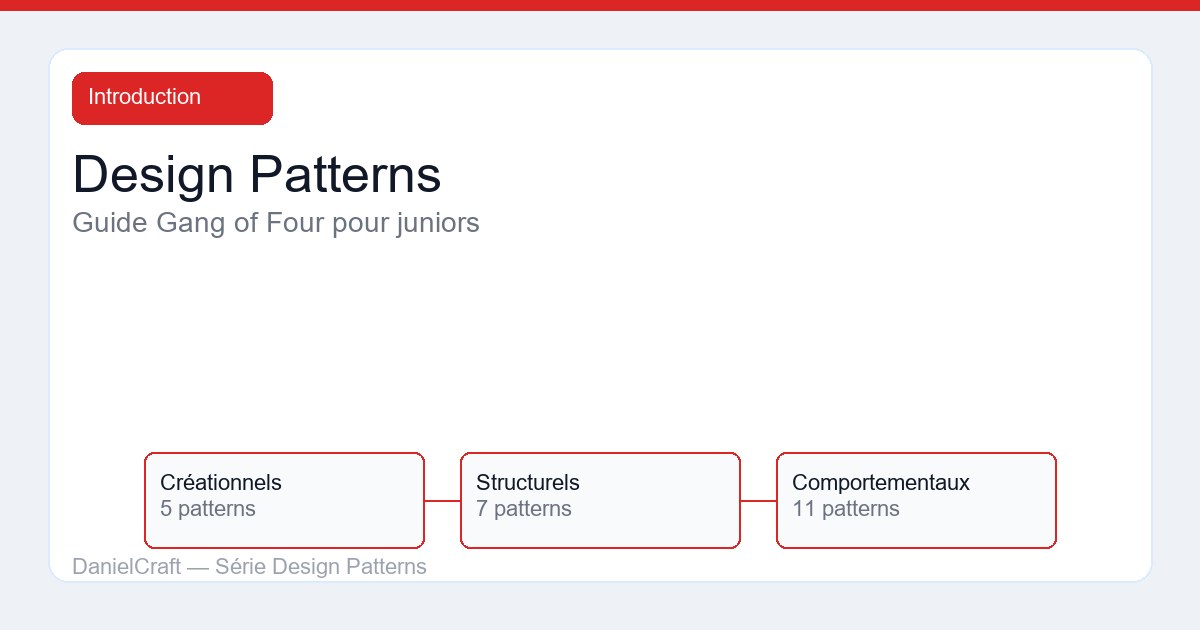 Introduction aux Design Patterns : guide Gang of Four pour juniors