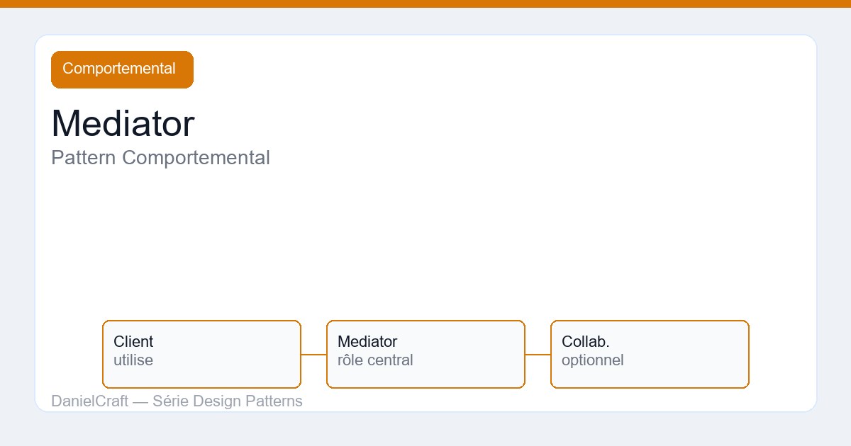 Mediator : pattern comportemental expliqué pour juniors