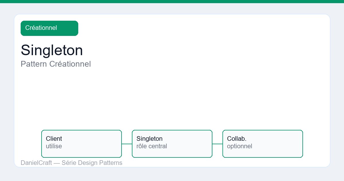 Singleton : pattern créationnel expliqué pour juniors