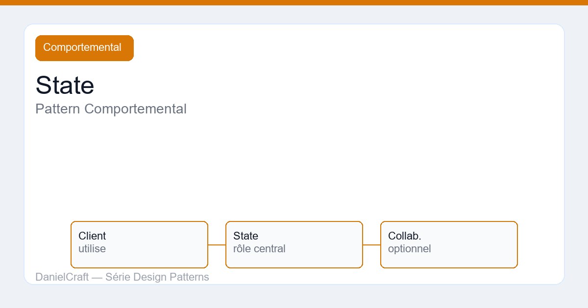 State : pattern comportemental expliqué pour juniors