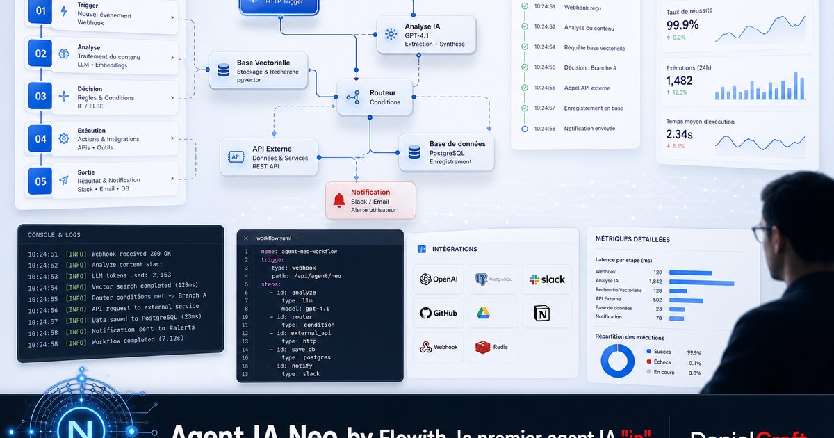 Agent IA Neo by Flowith, le premier agent IA "infini" : il peut trava