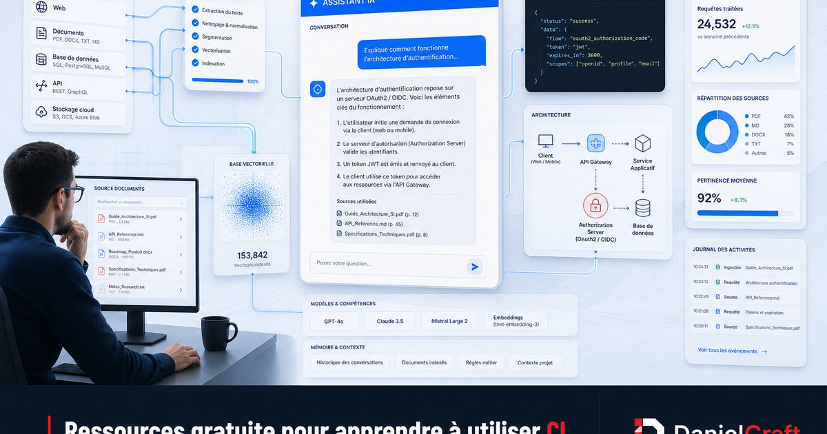 Ressources gratuite pour apprendre à utiliser Claude Code Cours offic
